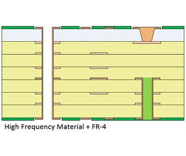 High Frequency PCB