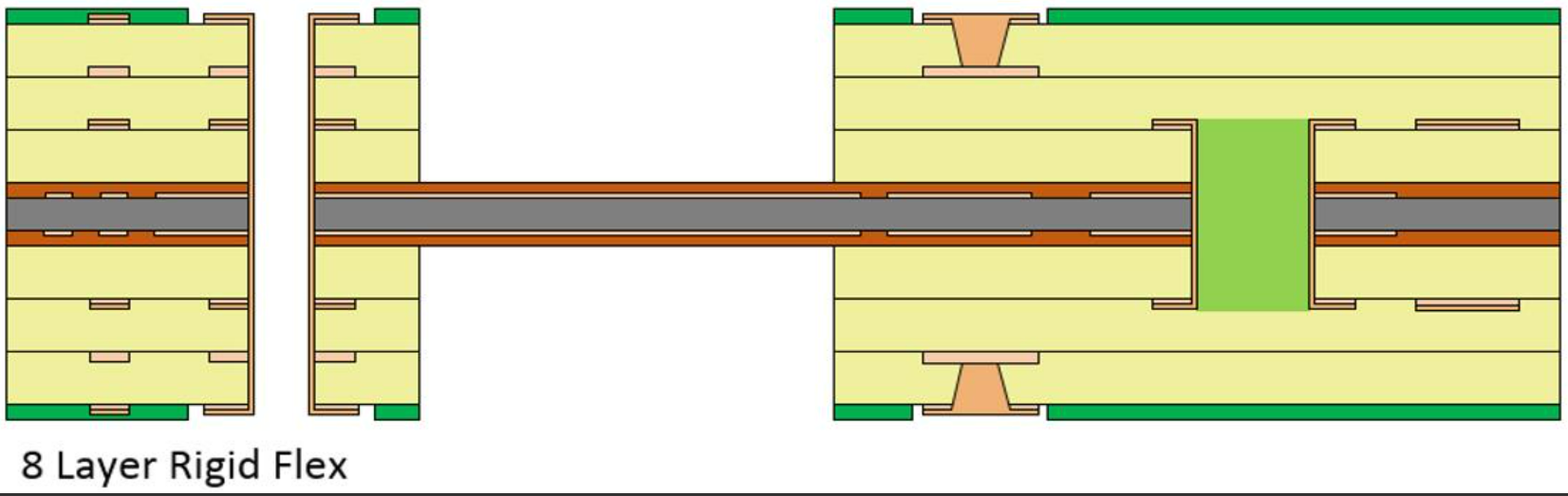 Rigid Flex circuits